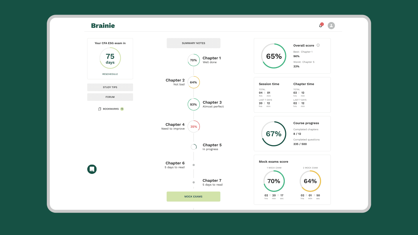 EdTech | E-Learning Platform Results 1