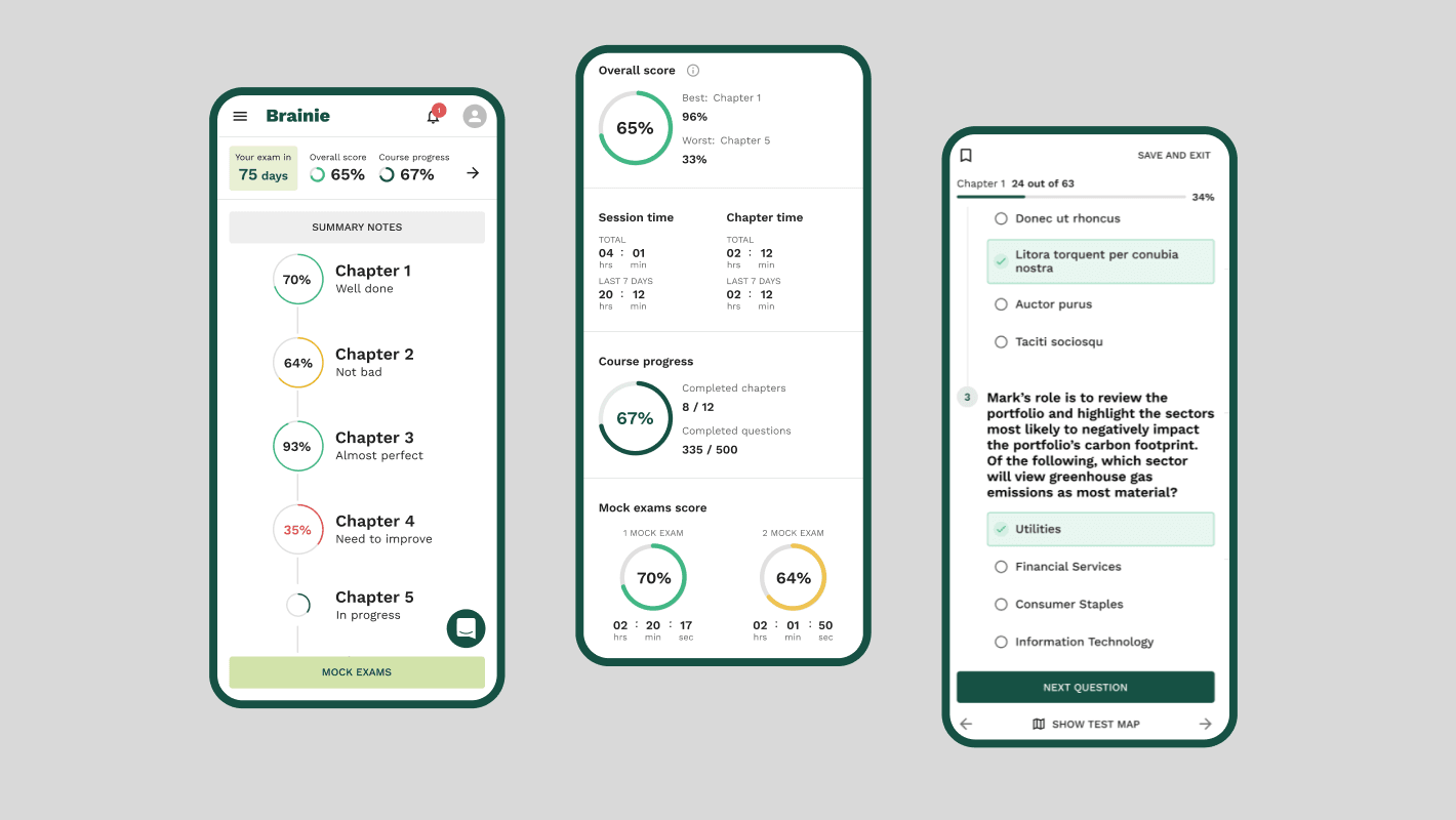 EdTech | E-Learning Platform Results 2