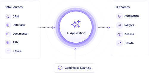 AI application workflow diagram