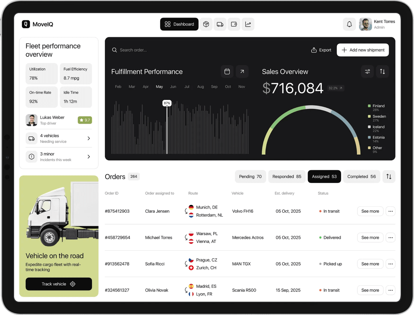 Software development dashboards and code editor mockups
