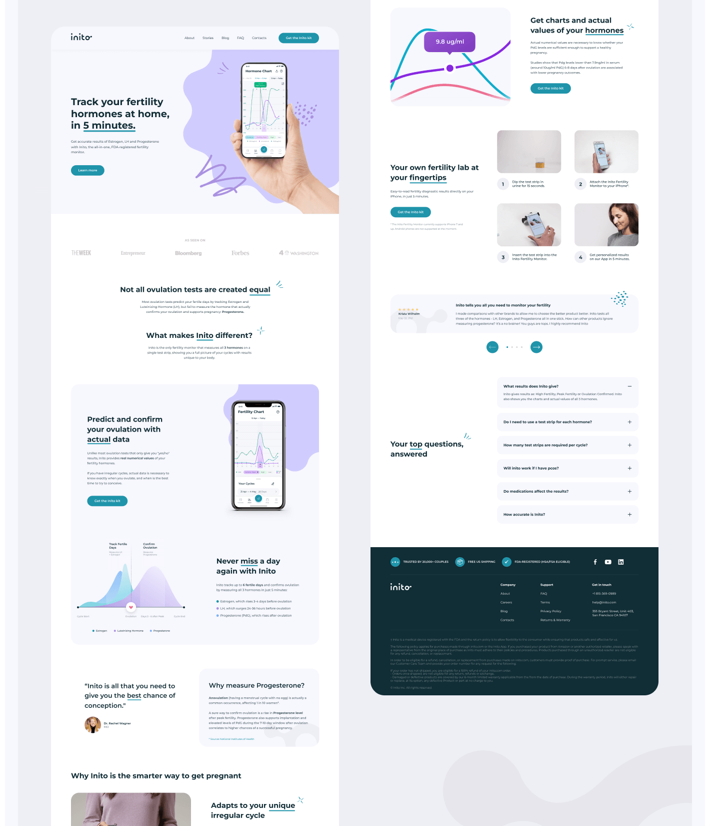 Fertility Tracking Platform Results 2