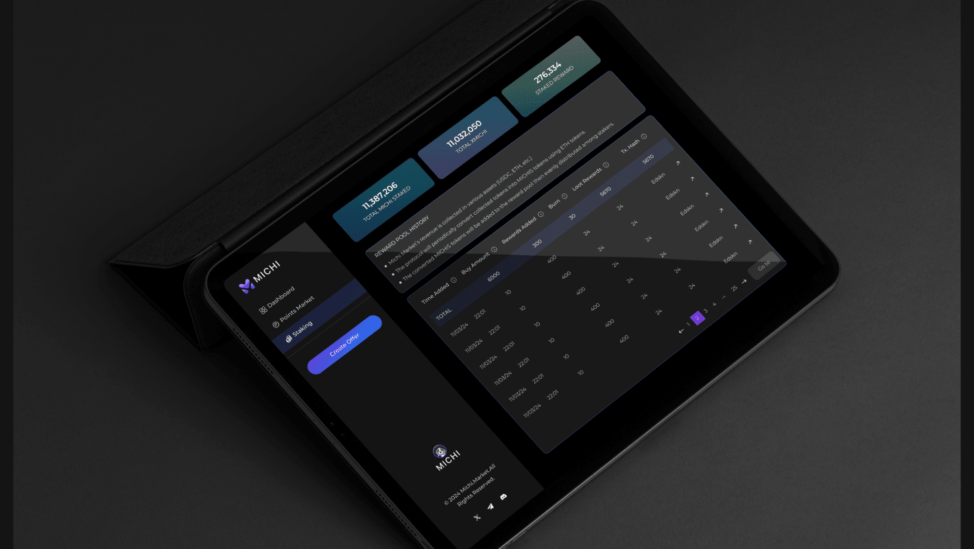 Cryptocurrency Trading Platform Results 4