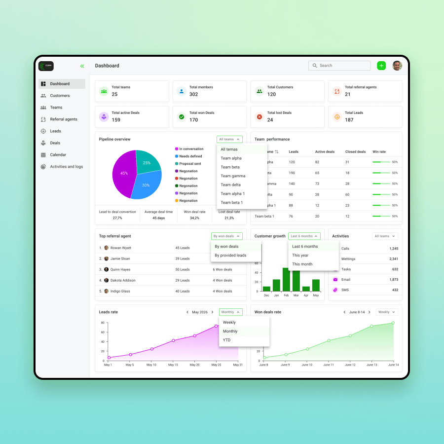 Corporate ERP and CRM System Solution